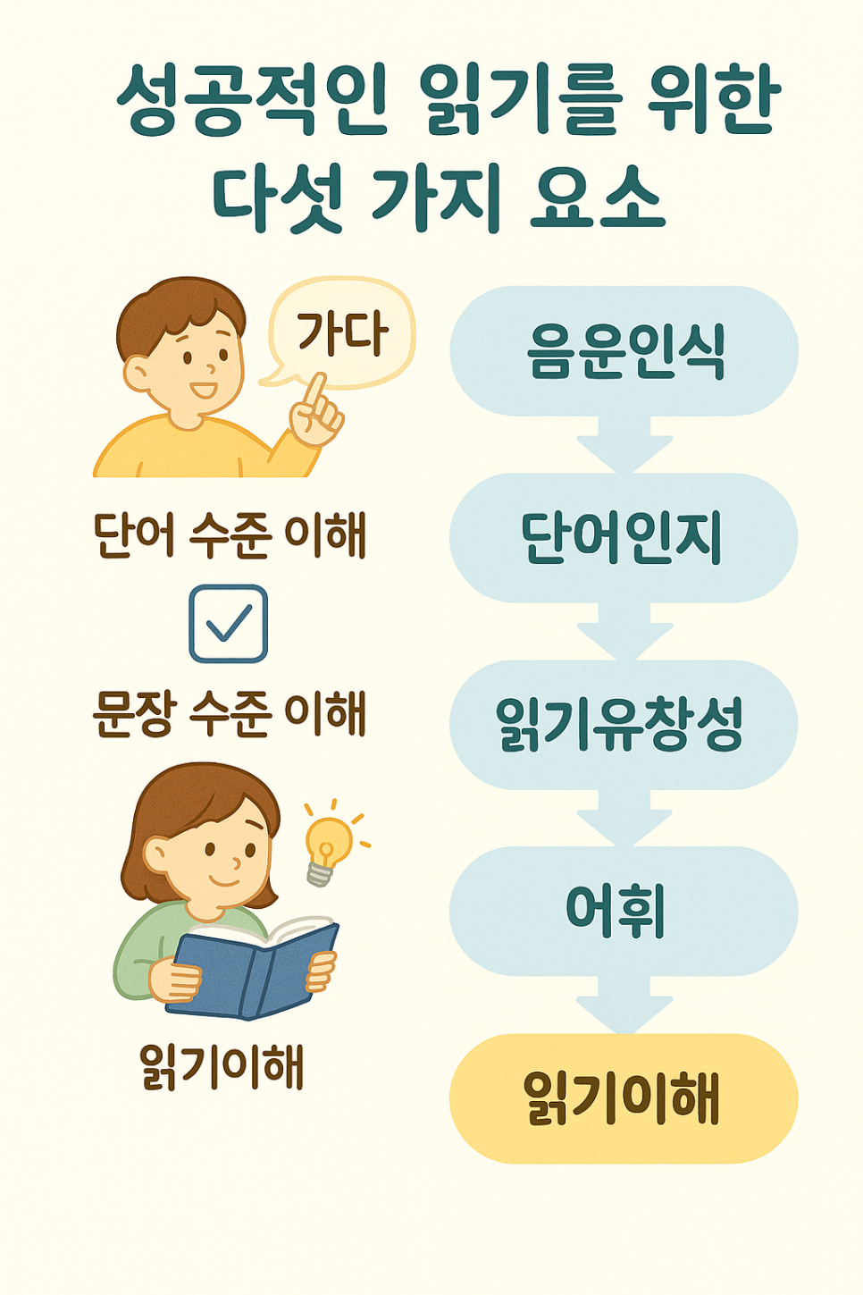 밝은아이아동발달센터 이미지