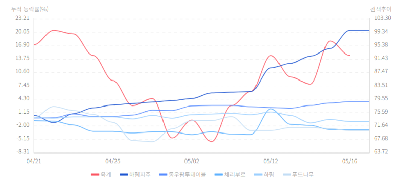 제일축산육가공 이미지
