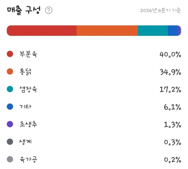 큰시장마니커 이미지
