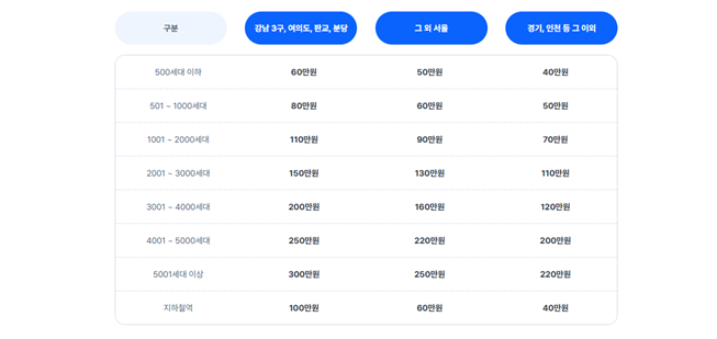 아실 이미지