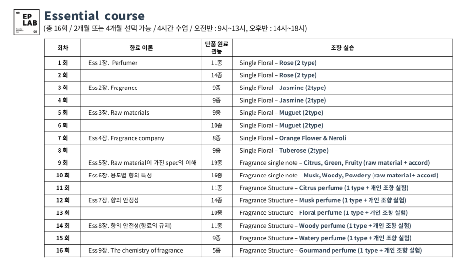 에센셜퍼퓨머리랩 이미지