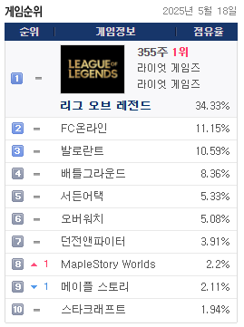 5스타 PC방 이미지