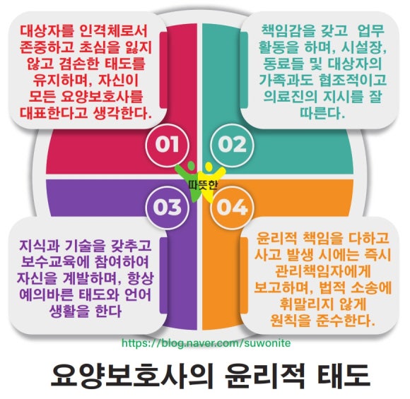 단원요양보호사교육원 이미지