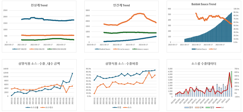에스엔디 이미지