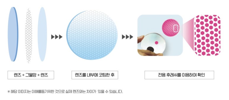 더브렌즈 이미지