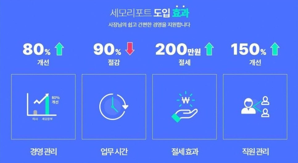 정도세무회계 이미지
