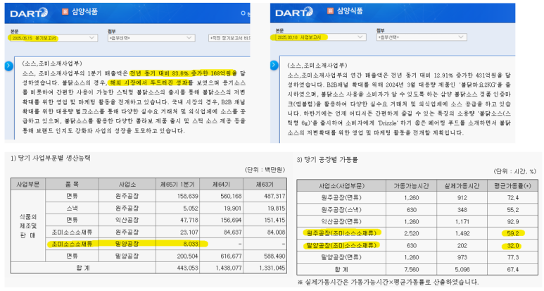 에스엔디 이미지