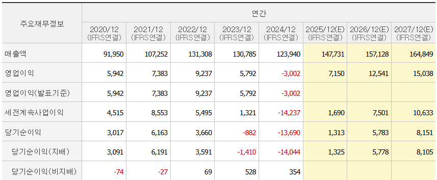 에스엠솔루션 이미지