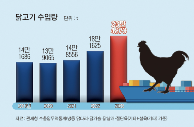 한국가금(주) 이미지