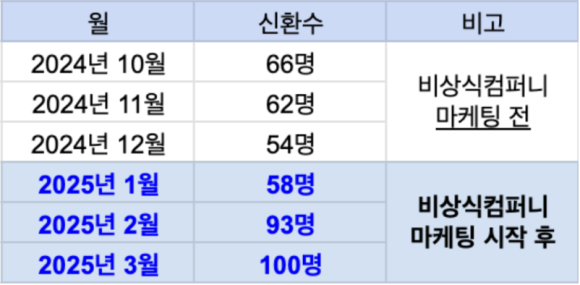 비상식컴퍼니 이미지