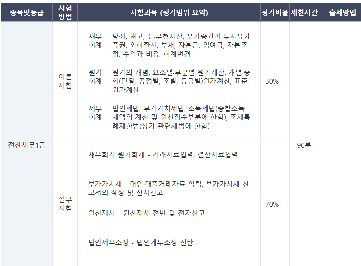 우리전산회계학원 이미지
