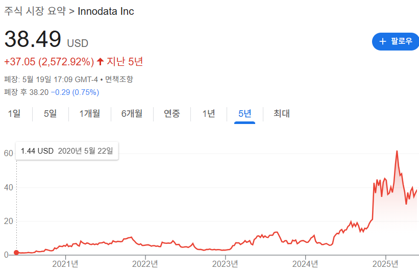 이노엔지니어링 이미지