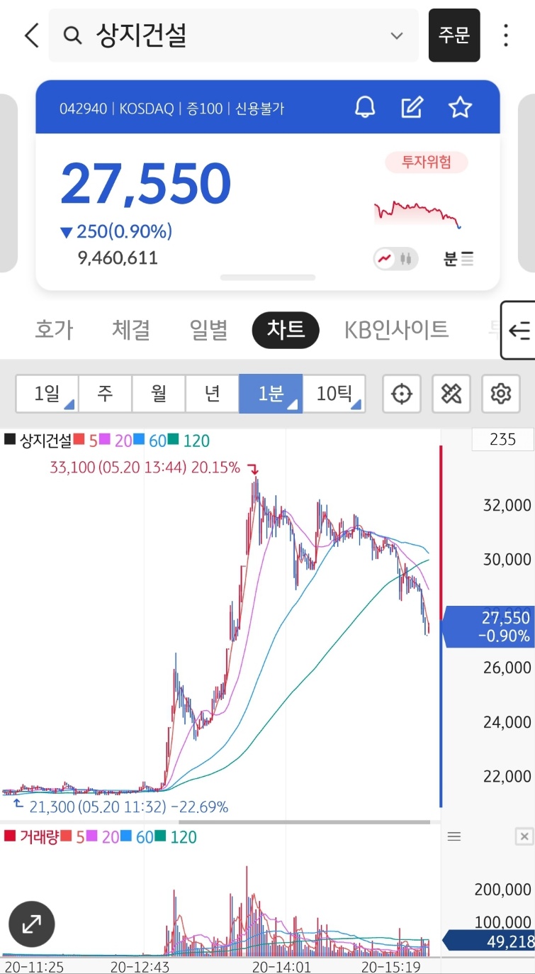 상지통신 이미지