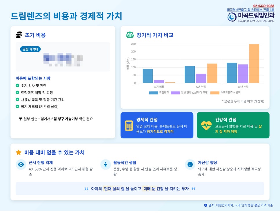 마곡드림빛안과의원 이미지