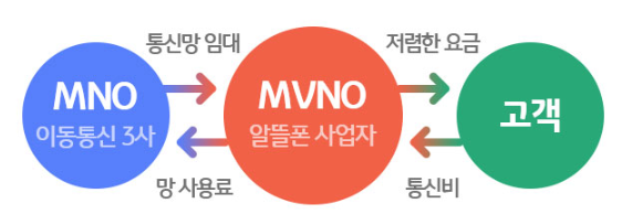 휴대폰면세점 이미지