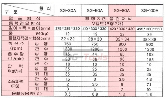 SG주유소 이미지