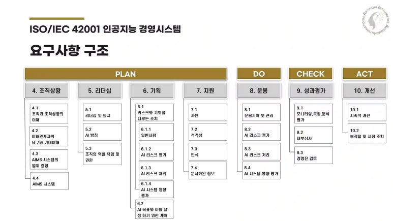 ISO 42001 AIMS 조항 구조 완전 정리 (2026년 최신 기준) : 네이버 블로그