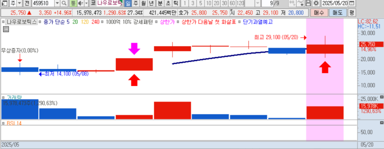 나우씨에스 이미지