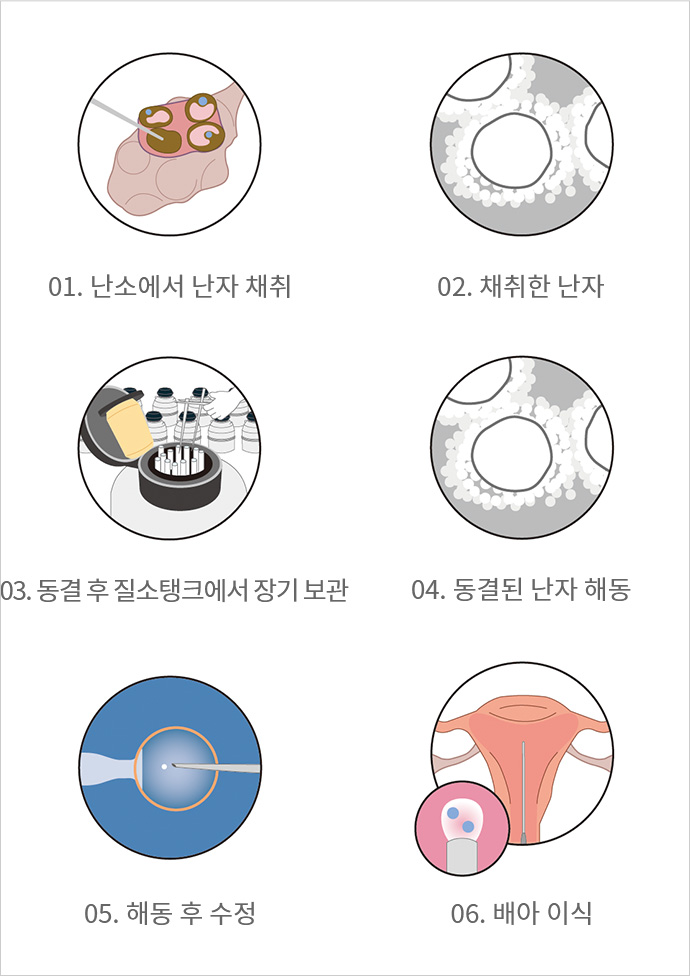 미래냉동 이미지