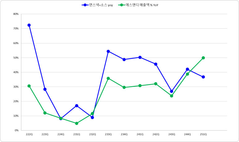 에스앤디 이미지