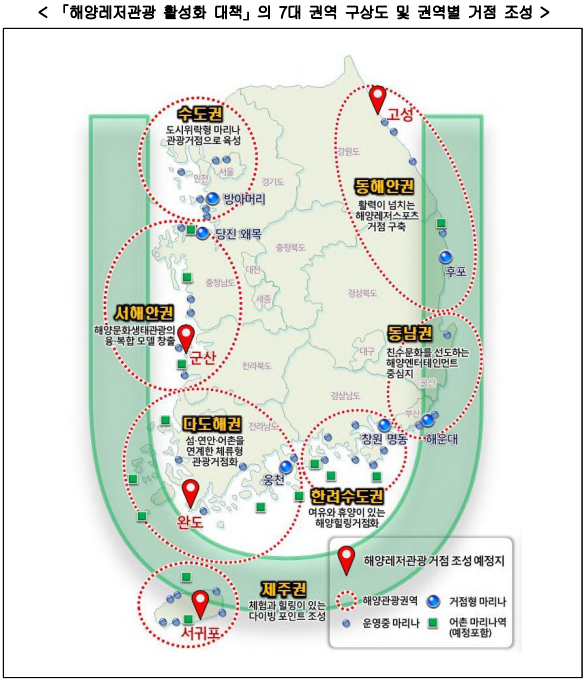 해양특구주유소 이미지