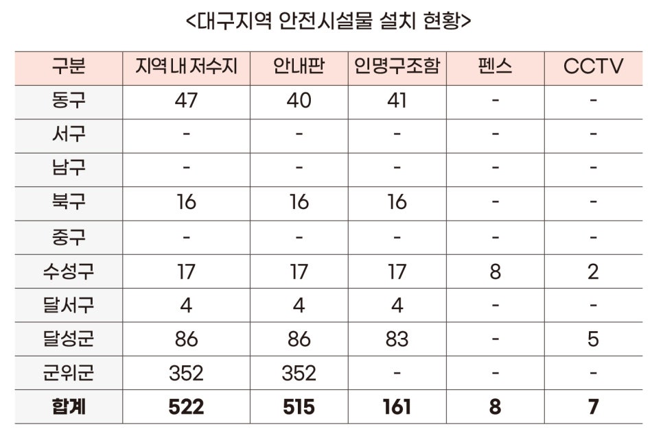 인명구조함-14 이미지