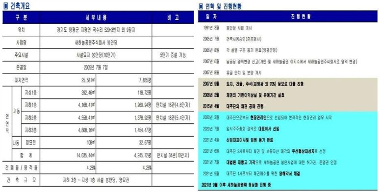 양평장례식장 이미지
