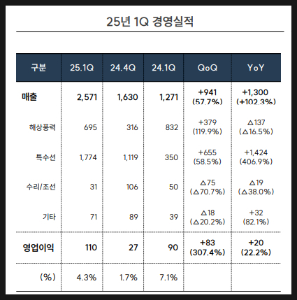 선부상회 이미지