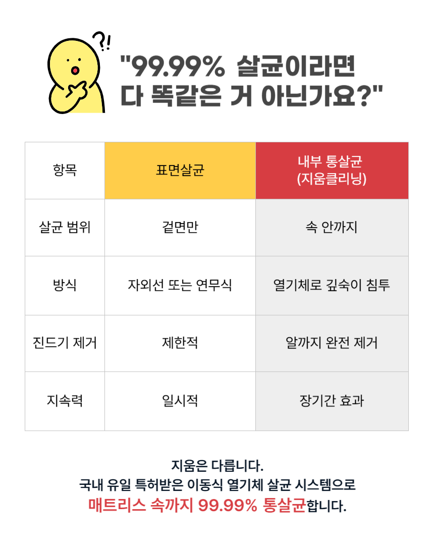 지움 청주점 이미지