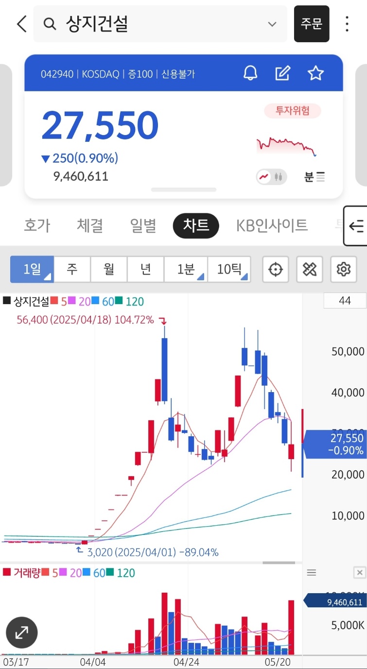 상지통신 이미지