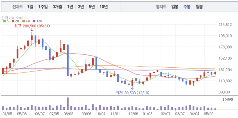 (주)멀티퍼시픽 이미지