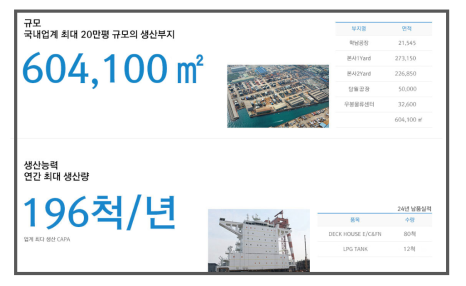 현대동방가스 이미지