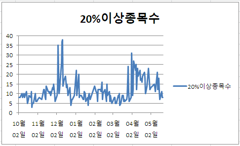 세진에너지(주) 이미지