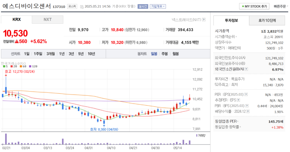 에스디바이오센서 주식회사 이미지