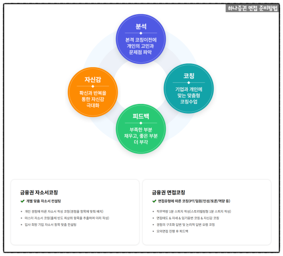 하나교육컨설팅 이미지