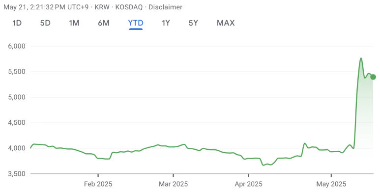 (주)리드코프 이미지