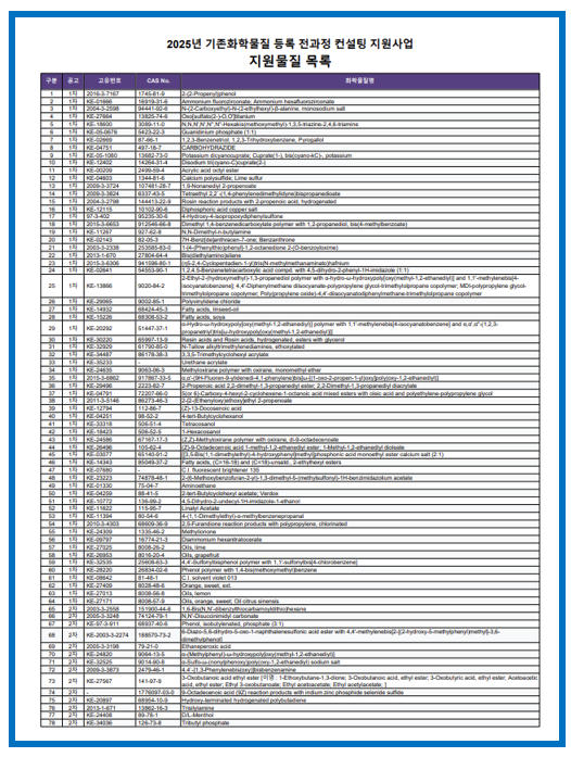 (주)쉬스케미칼컨설팅 이미지