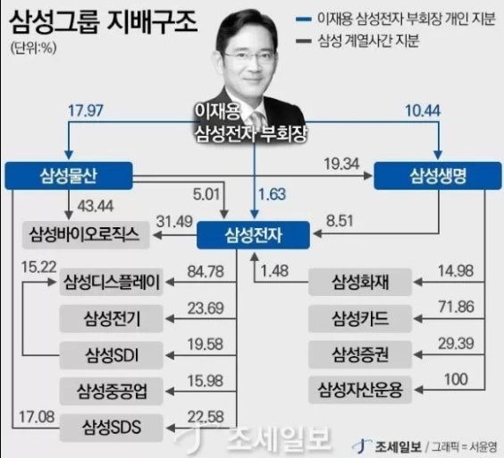 삼성종합패션 이미지