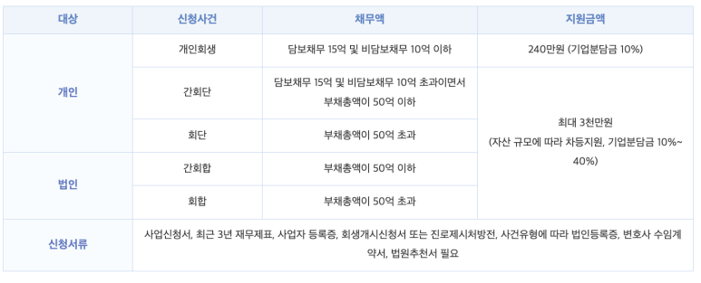 법무법인선정 이미지