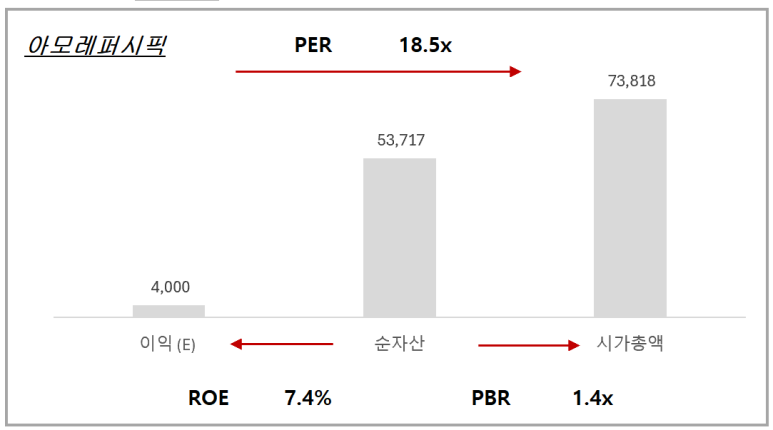(주)멀티퍼시픽 이미지