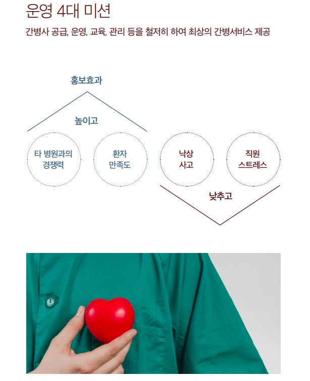 평택간병인협회 이미지
