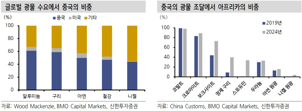 신한종합상사 이미지