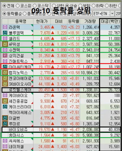 (주)원일바이오 이미지