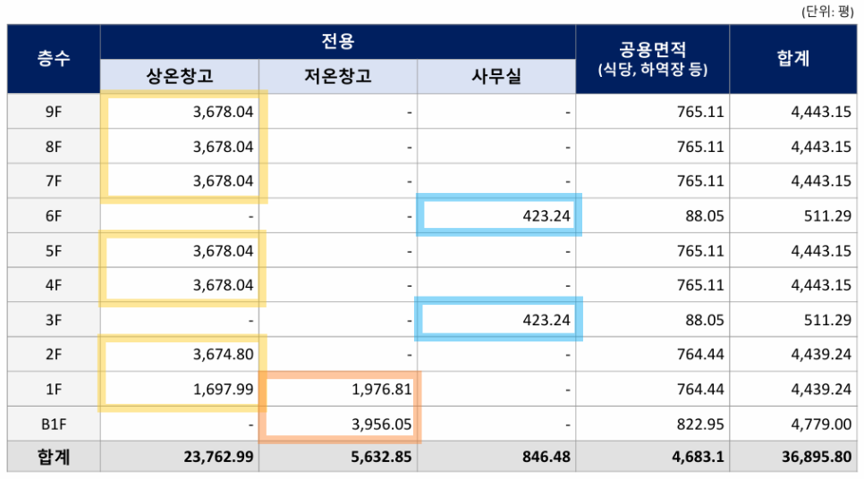 양산IC(서울) 이미지