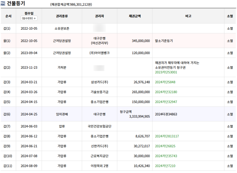 월성삼정그린코아에듀파크 이미지