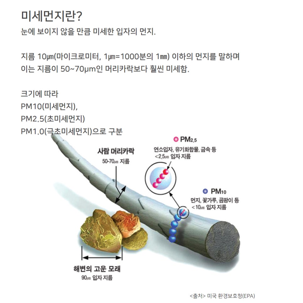 미세먼지 시대의 필수템, 공기청정기 추천 및 선택방법 이미지 2