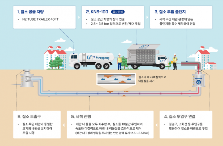 쎄니팡 이미지