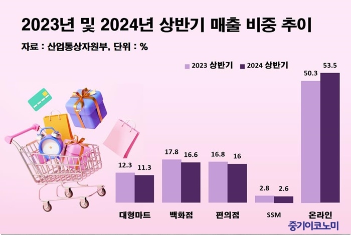 거대유통 이미지