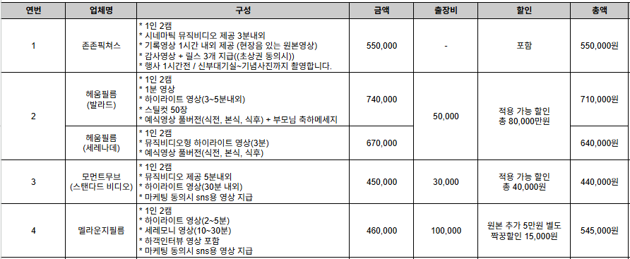 감 픽쳐스 이미지