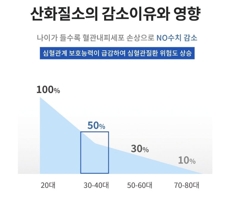 산화 이미지